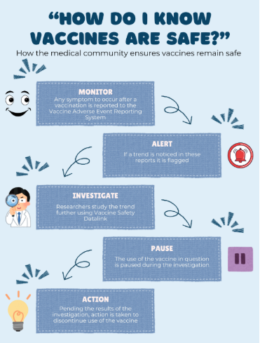 For more information on this process, click here.