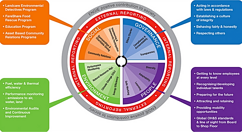 Csr Modellen OUR CSR MODEL | impminerals