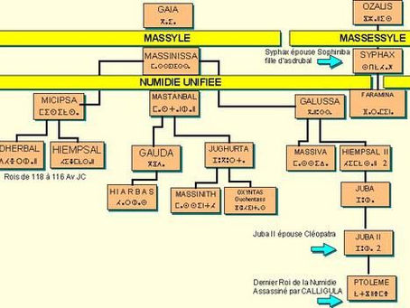 Chronologie de l’Histoire Amazighe