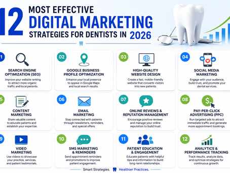 12 Most Effective Digital Marketing Strategies for Dentists in 2026