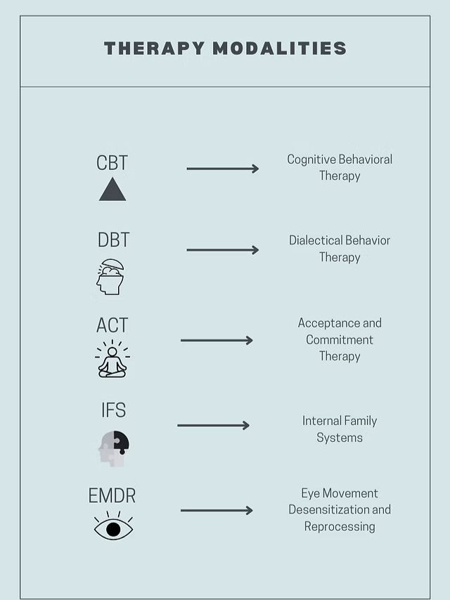 CBT, DBT, EMDR? What Does Any of This Mean?