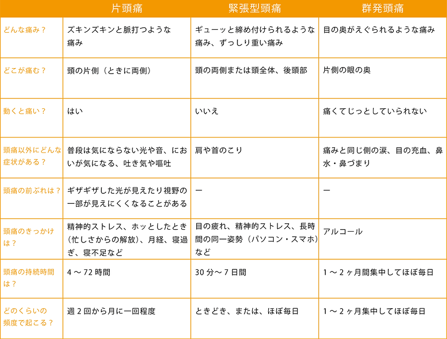 頭痛の種類表_いそべクリニック.png