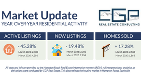 March 2021 Housing Market Trends | Hampton Roads Real Estate