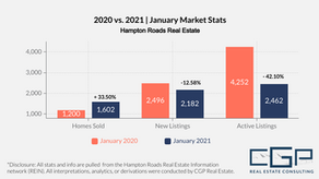 January 2021 Housing Market Trends| Hampton Roads Real Estate