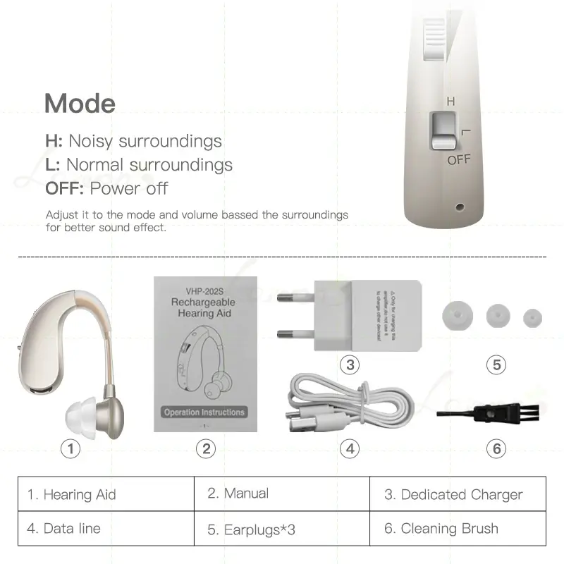Miniature : Rechargeable Hearing Aids Micro Wireless Mini Size Hearing Aid Ear