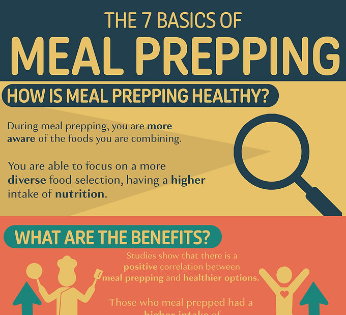 Meal Prepping Infographic-01.png