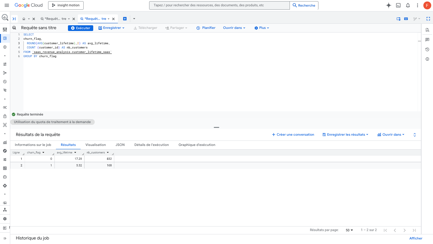 Customer Lifetime Distribution by Status