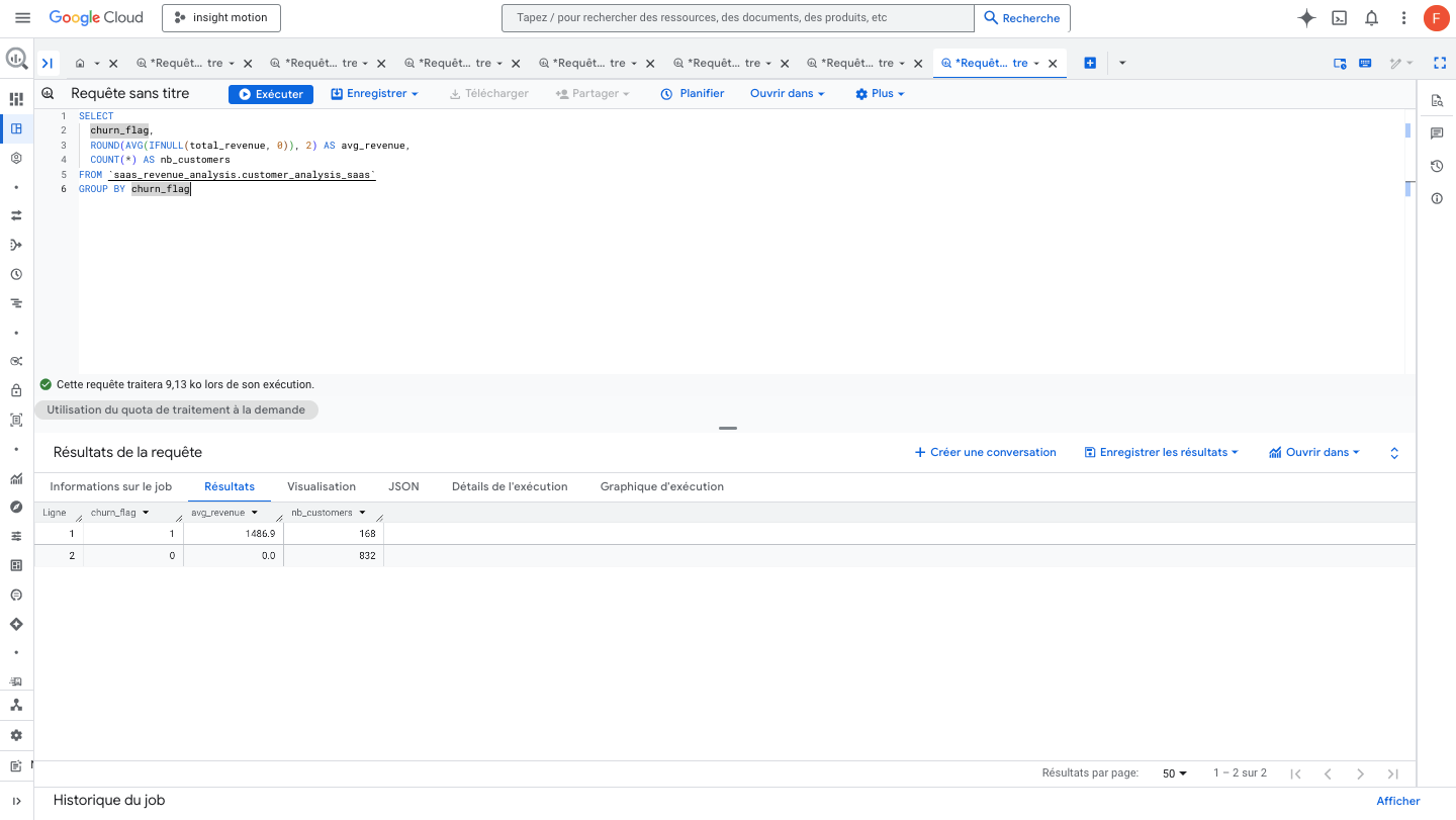 Revenue Distribution by Customer Status