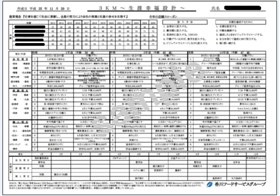 社内の取り組み 香川フードサービス