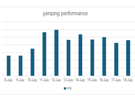 how important is to test jump height of your athlete?