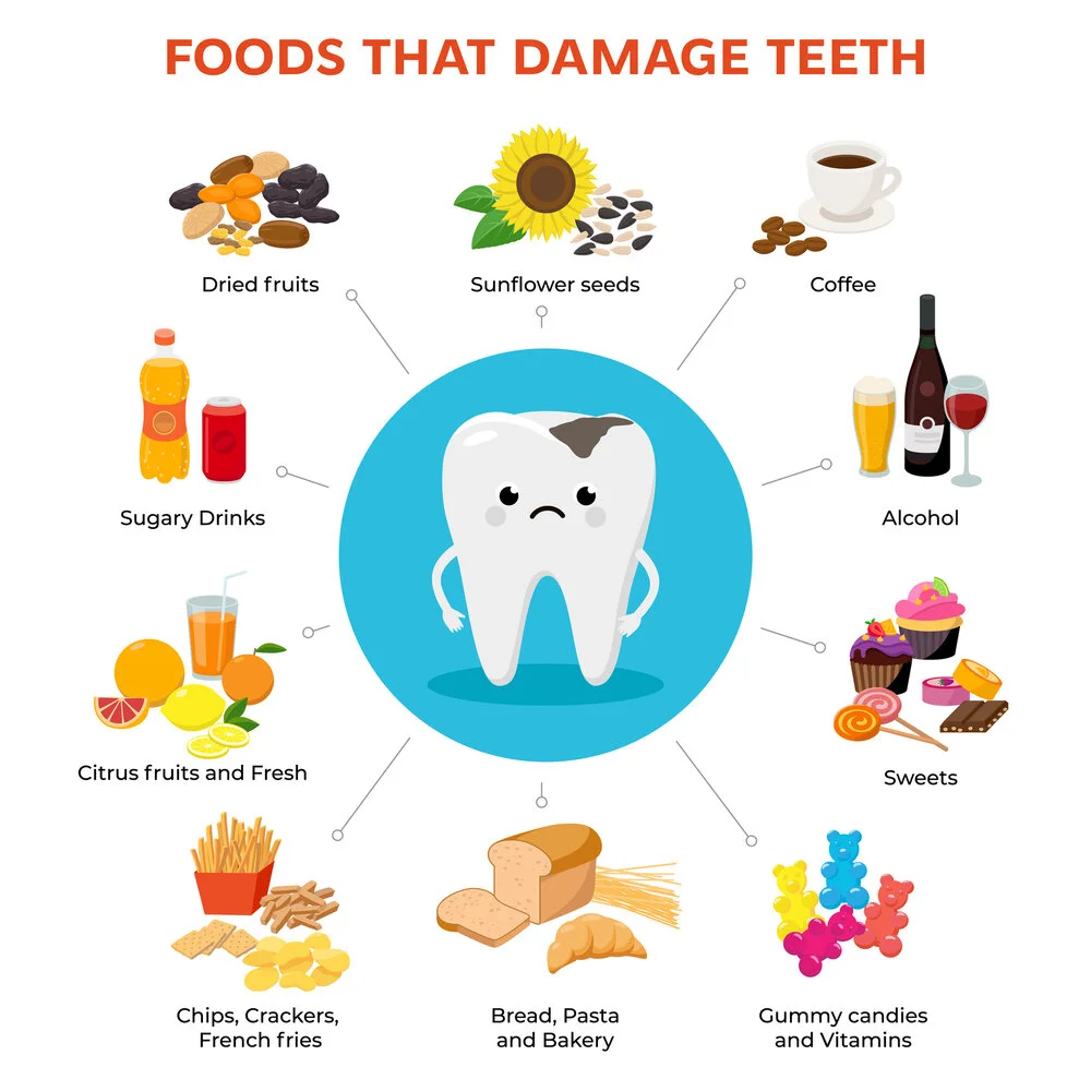 nutrition dental health information, kids dentist in briarcliff manor, briarcliff manor dental office