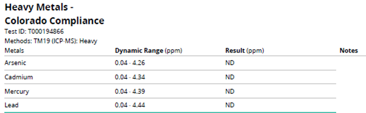 Sample lab report for Heavy Metals