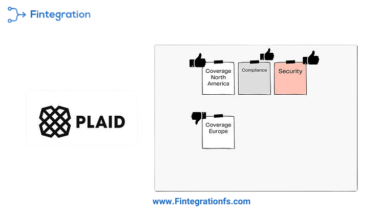 Plaid vs Salt Edge: A detailed comparison of two leading financial data aggregation solutions.