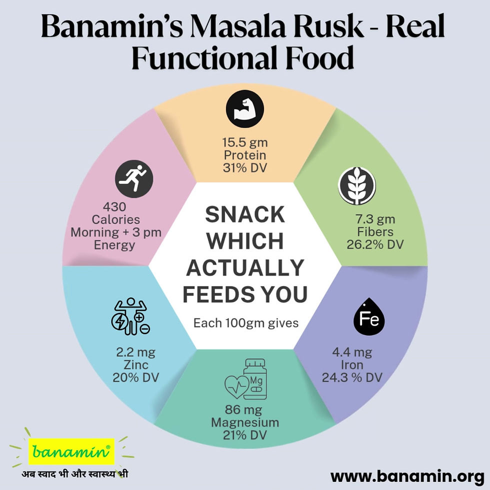 Thumbnail: Banamin Masala Rusk | Healthy Protein Rich Snack | High Fibers | Low GI | No Maida, No Palm Oil | Banamin Healthcare