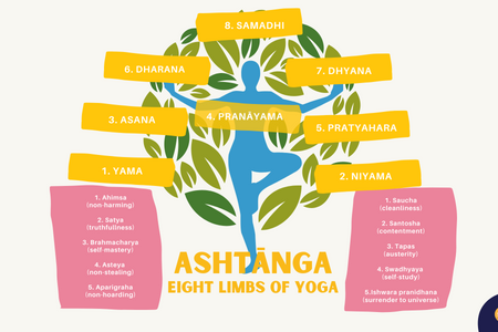 Ashtanga yoga