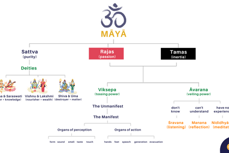 Maya Explained.png
