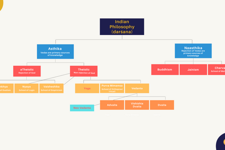 Indian philosophy