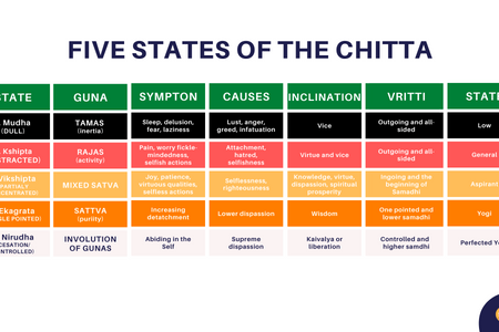 five states of mind