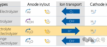 A Complete PEM Electrolyzer Production Process