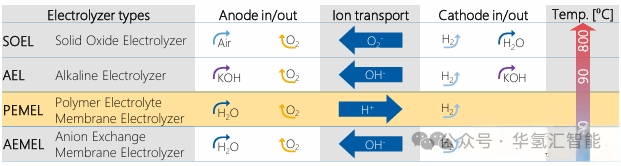electrolysi