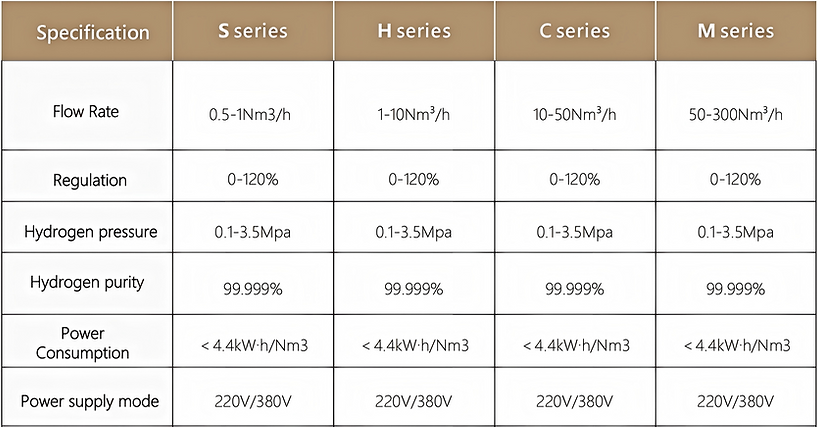 Product specification