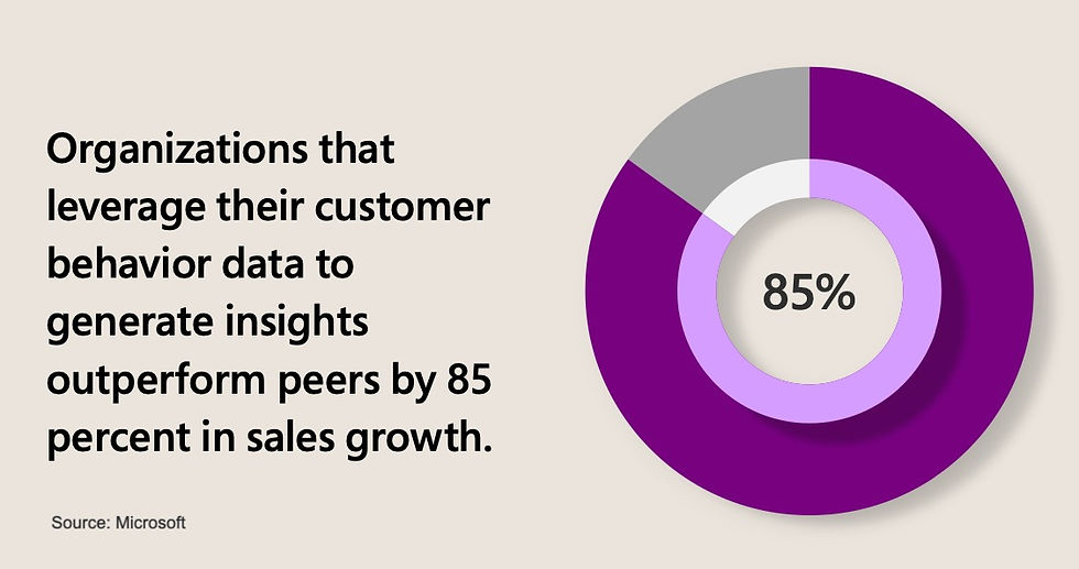 Benefits of customer insights