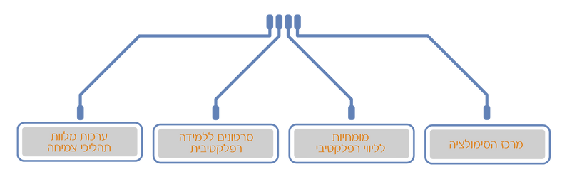 אתר הפסגה (30).png