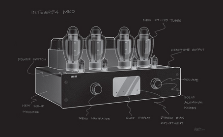 LAB12 INTEGRE4 & INTEGRE4 MK2