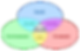 ree