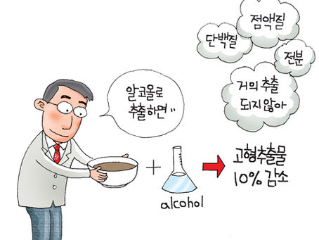 [한의신문] 꼭 알아야 할 한약이야기 11 - "한약을 알코올로 추출하면 고형추출물이 줄어든다" 2010.09.13