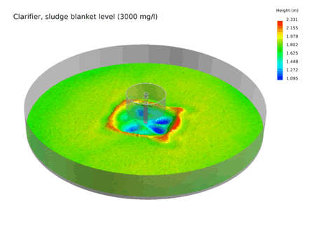 Clarifier, CFD model, sludge blanket