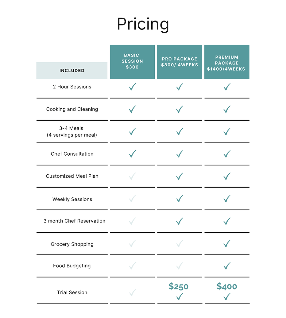 Modern Black Green Package Comparison Chart Graph-5.png