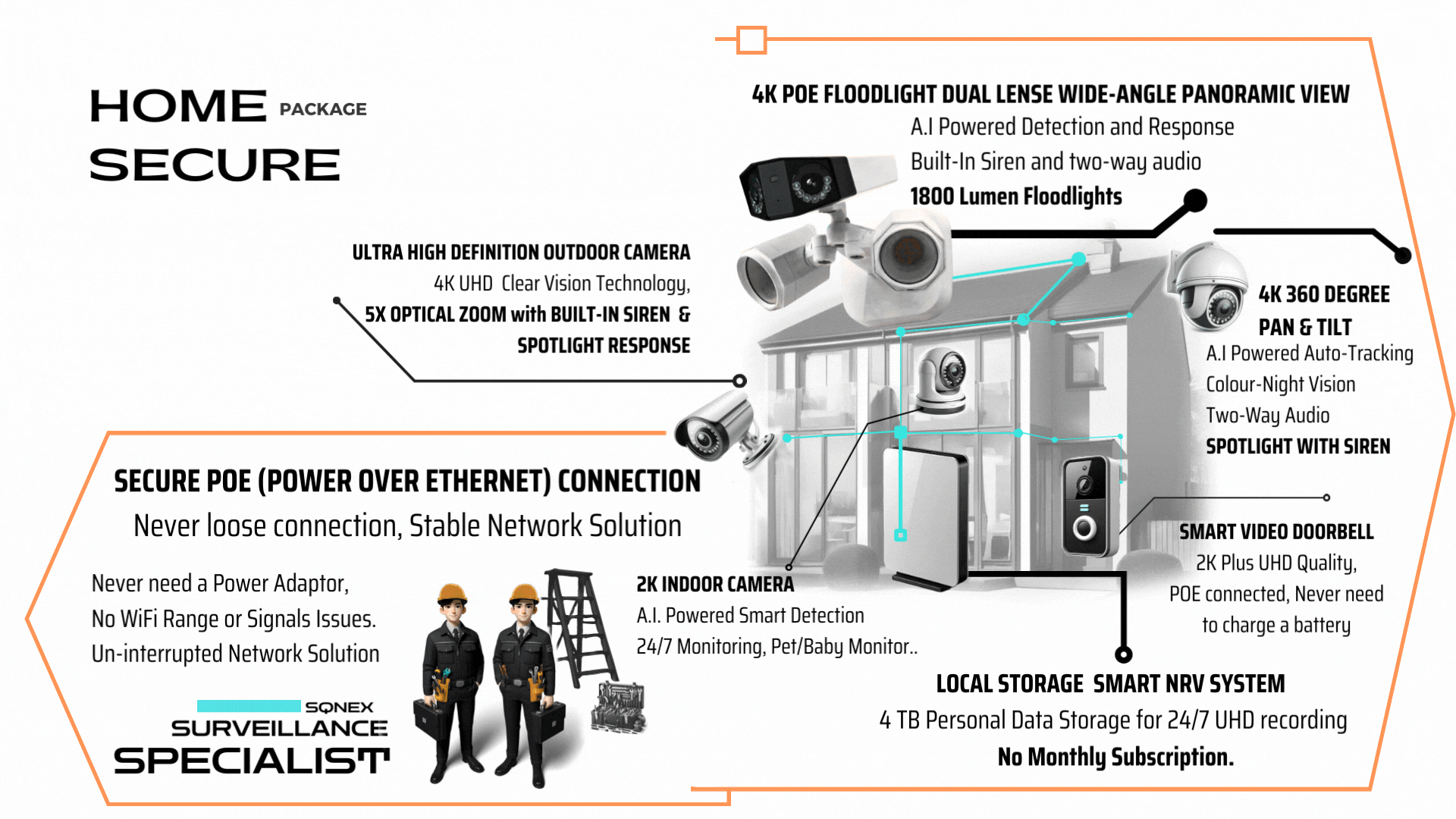 Home Secure Package-website