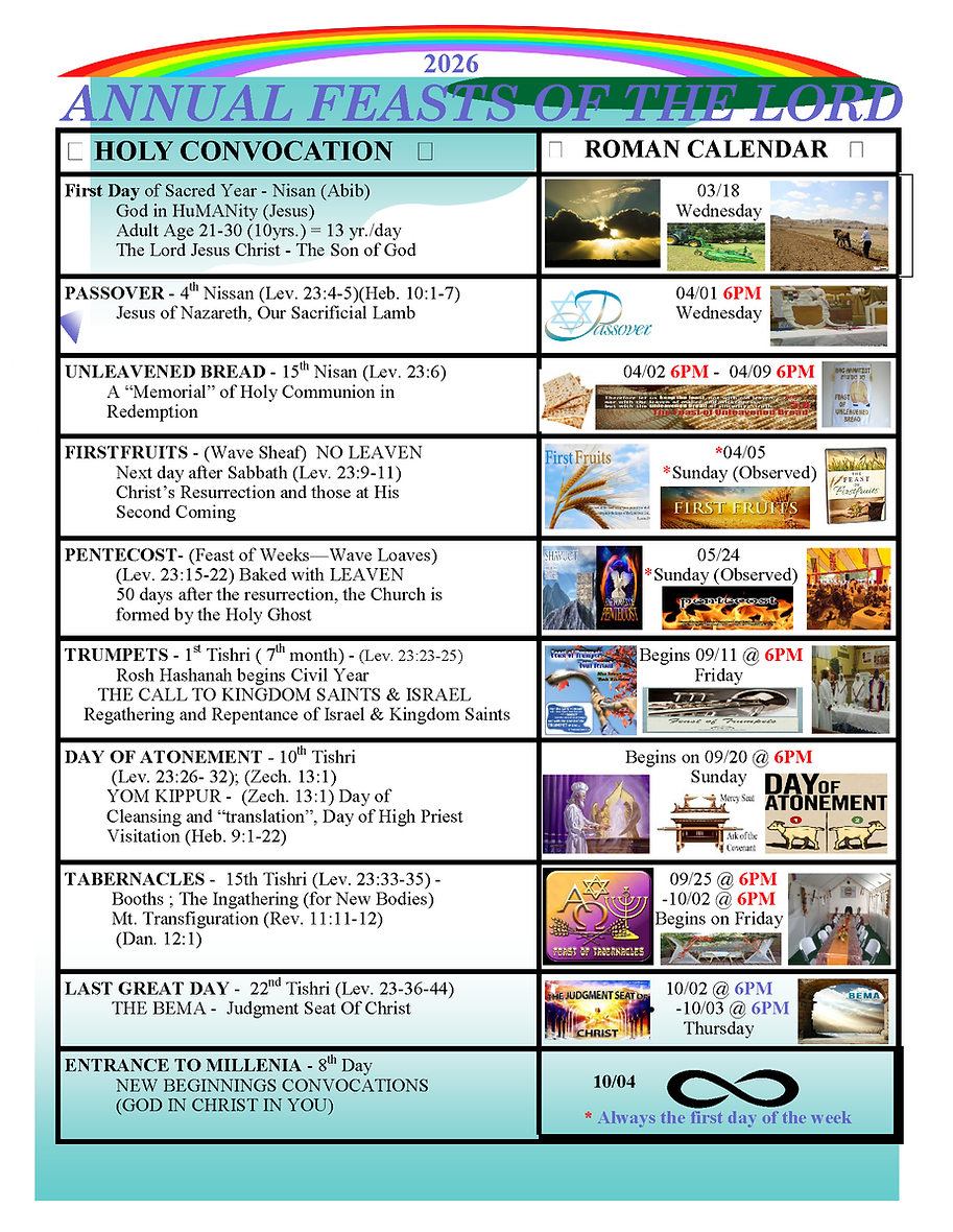 2026 Annual Feasts of the Lord.png