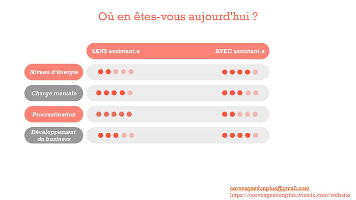 Ou en êtes-vous aujourd'hu