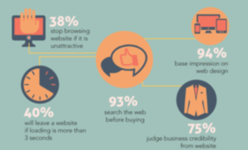 Student Media Services | Ottawa Student Web Design & Marketing |