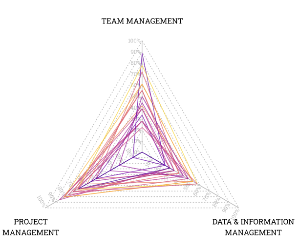 data science project methodology reviews
