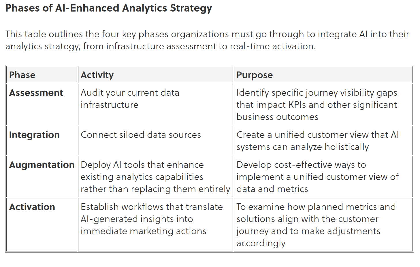 Quicker Insight Real-Time Customer Journey Analytics Starts With Smarter Data ...