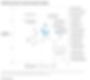 Customer experience and AI approaches, features, and use cases.