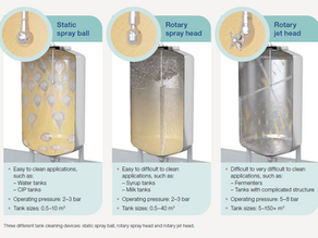 70% water saving with tank upgrade