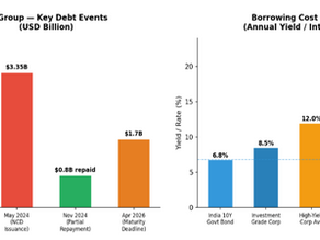 When the Clock Runs Out: Inside SP Group's Race to Refinance ₹14,300 Crore Before April 30 