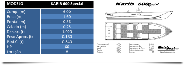 Miniatura: KARIB 600 SPECIAL