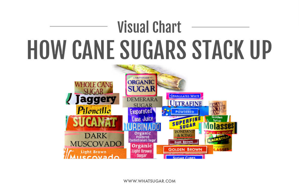 Cane Sugar Refined vs Raw vs Unrefined (Visual Chart)