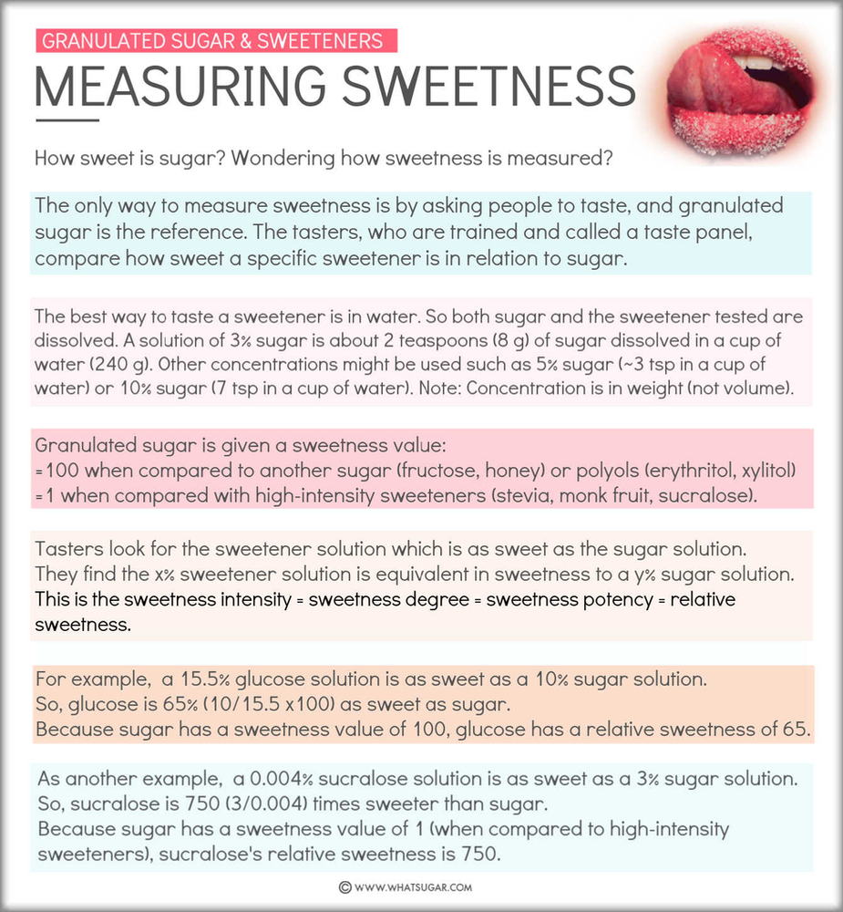Granulated Sugar The Favorite and Most Versatile Sweetener of All