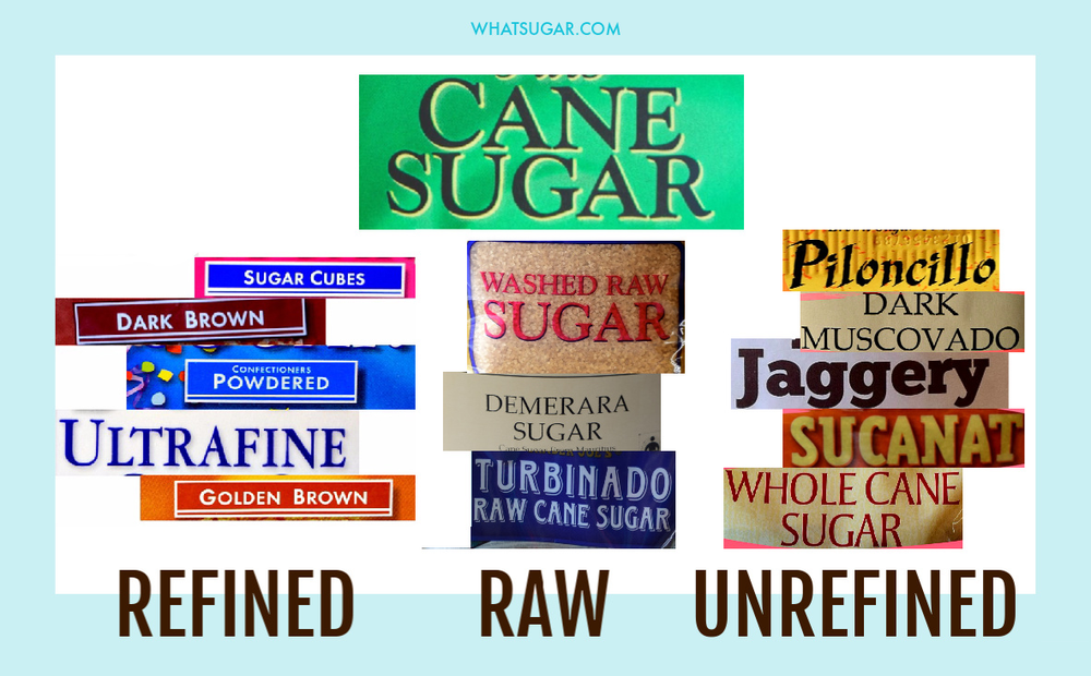 What is the difference between unrefined, raw, and refined sugar?
