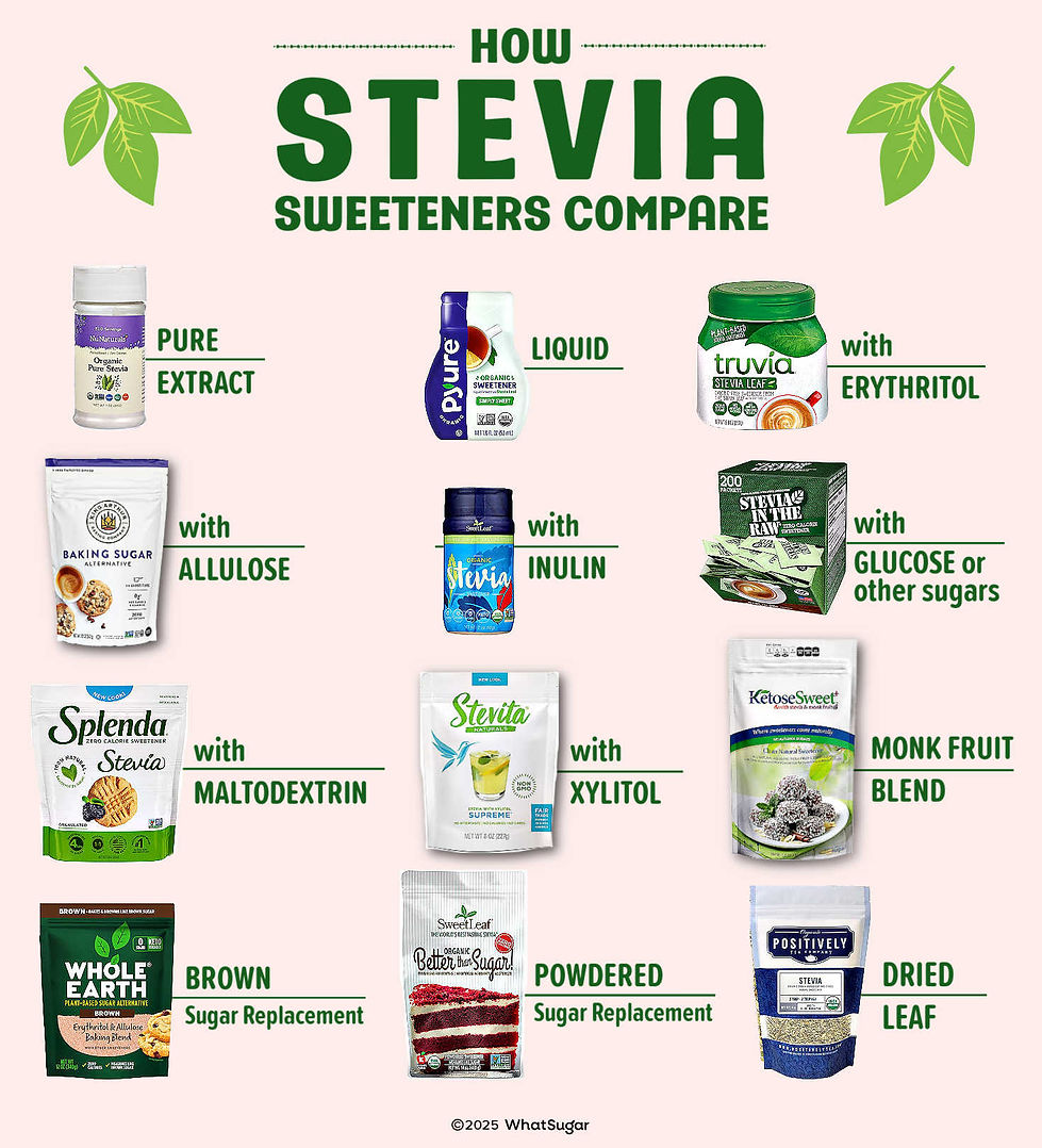 the-best-stevia-how-do-stevia-sweeteners-compare-review-guide-in-2025.jpg