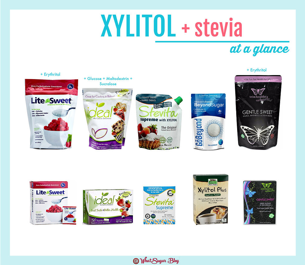Stevia WhatSugar Blog by Adriane Campos