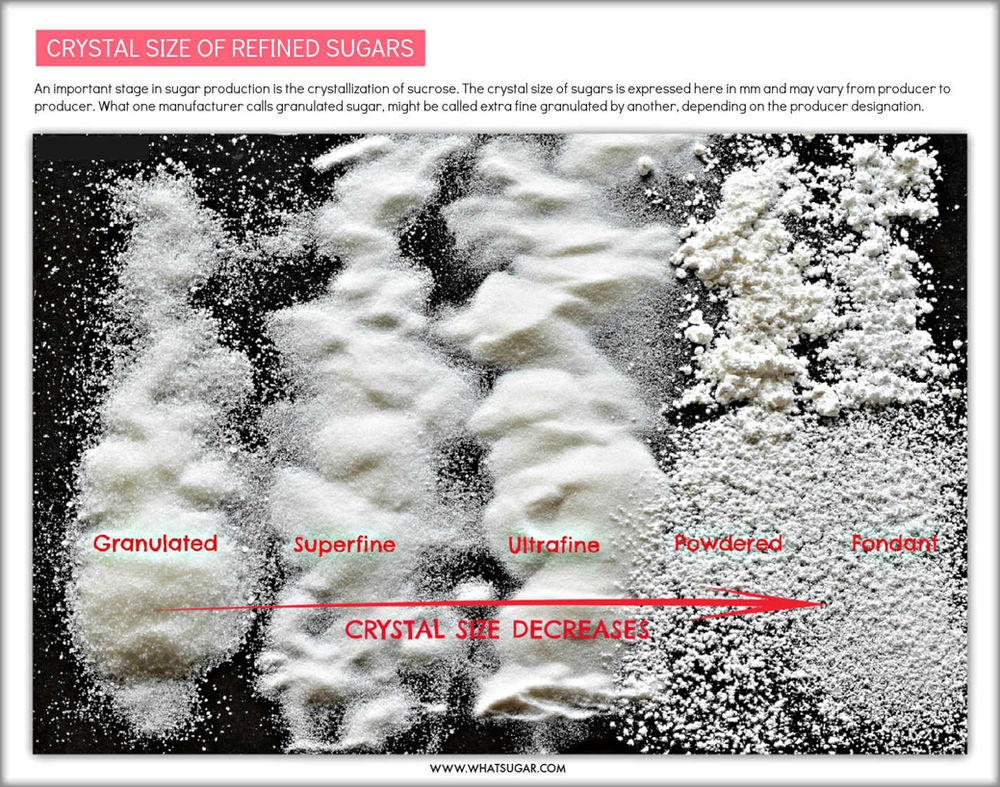 Granulated Sugar The Favorite and Most Versatile Sweetener of All