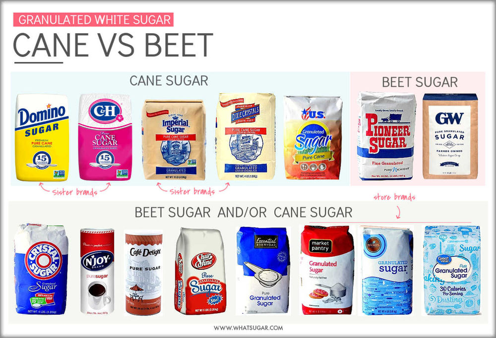Granulated Sugar The Favorite and Most Versatile Sweetener of All