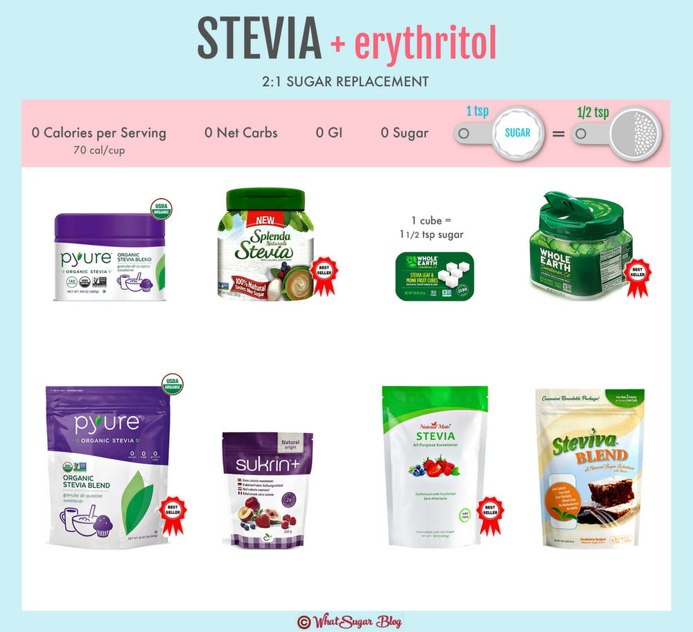 Erythritol Sweetener Review Is it Really "Natural" and The Perfect